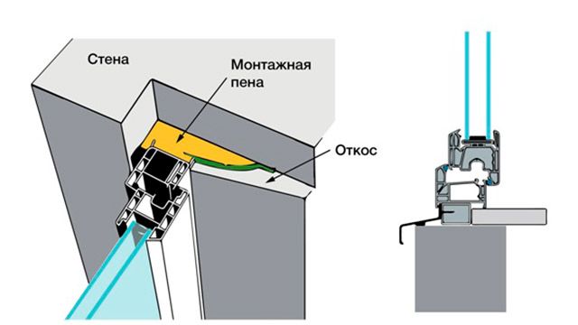 схема окна